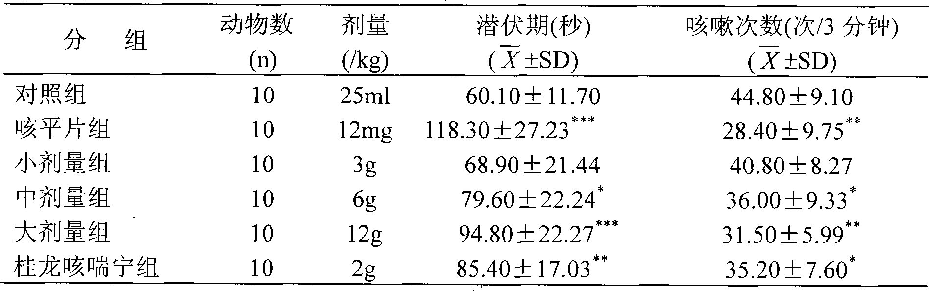 Medicament for treating bronchitis and preparation method thereof