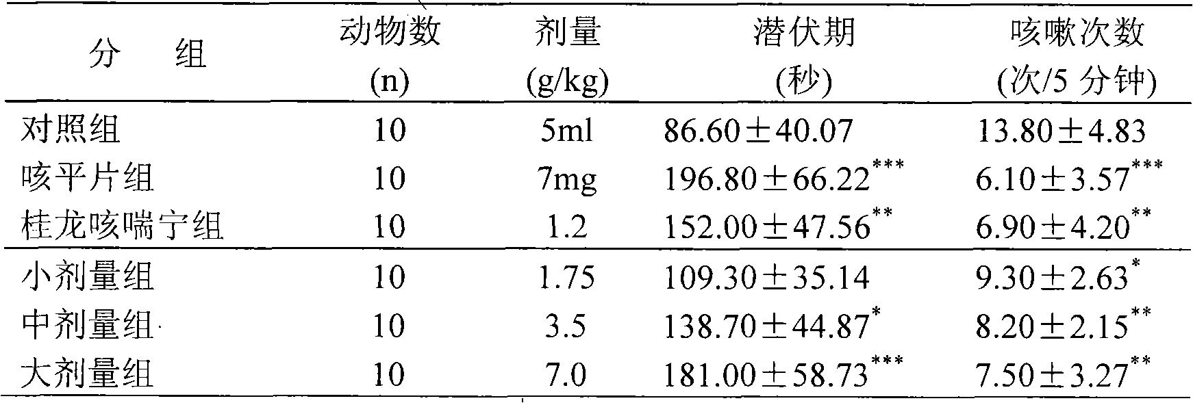 Medicament for treating bronchitis and preparation method thereof