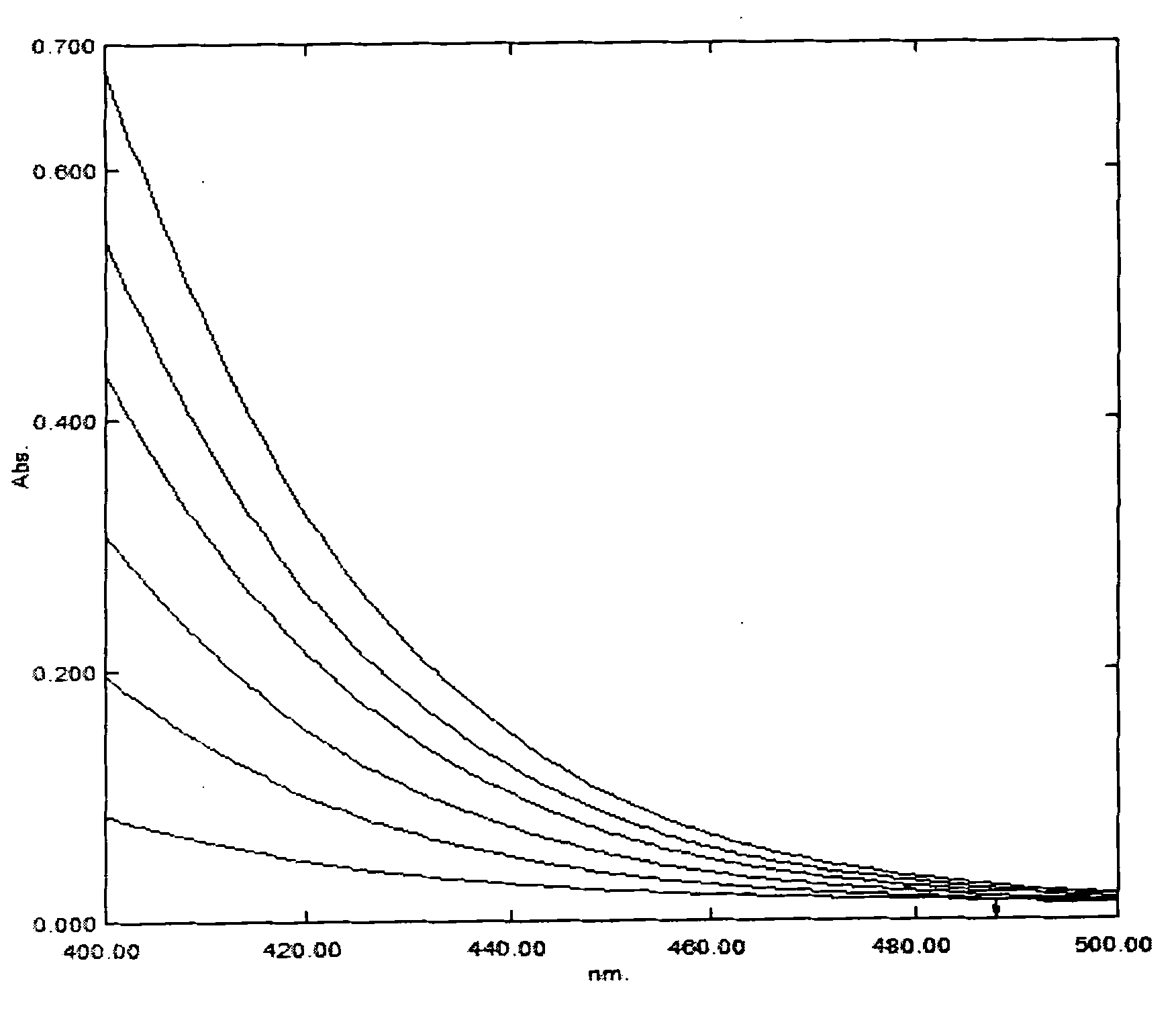 Rapid determining method of COD by photocatalytic digestion