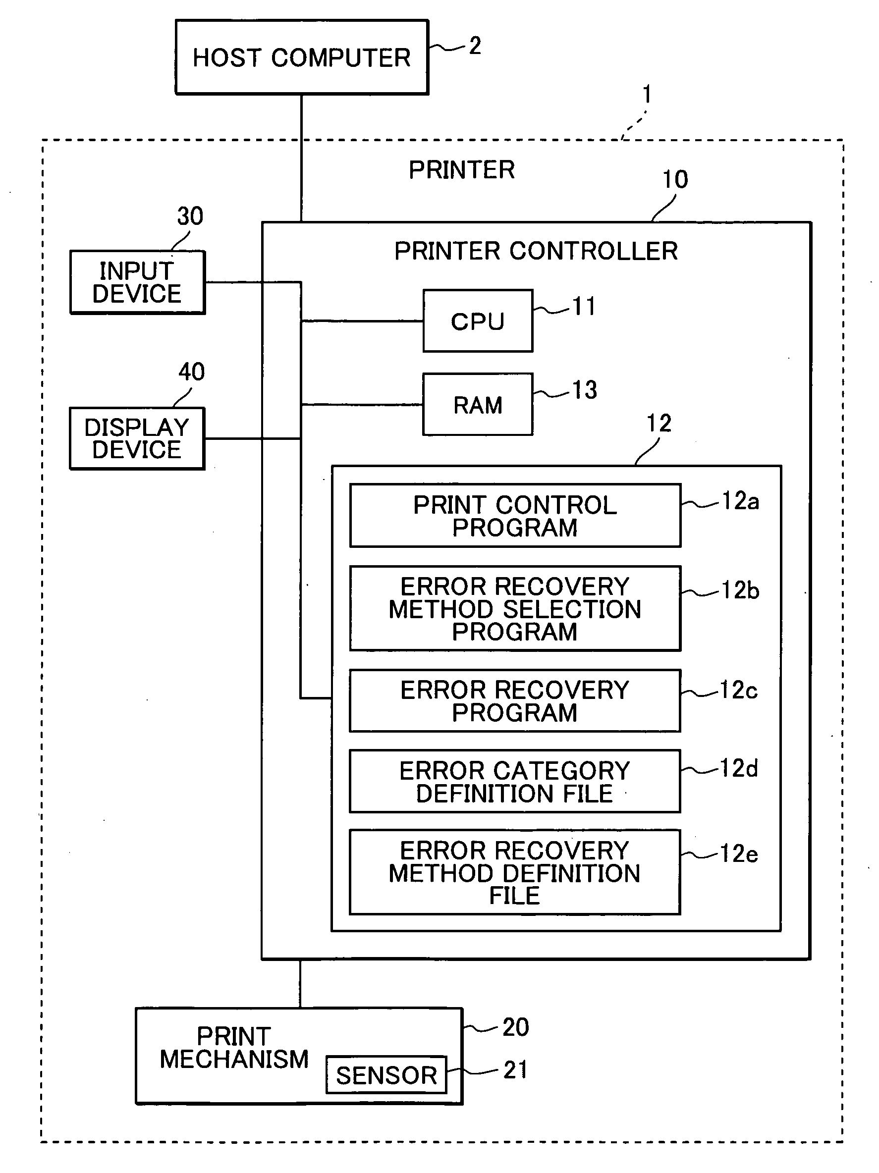 Printer enabling user to set error recovery method for each error category