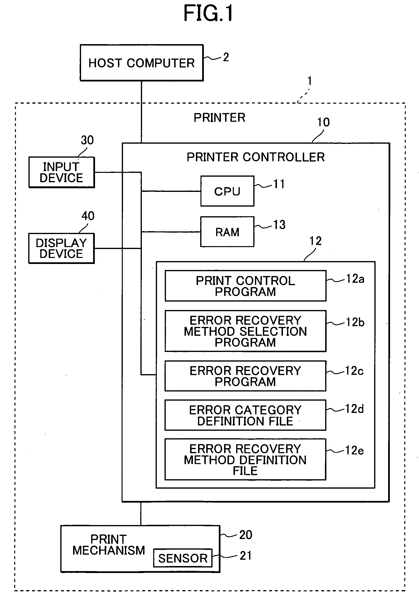 Printer enabling user to set error recovery method for each error category