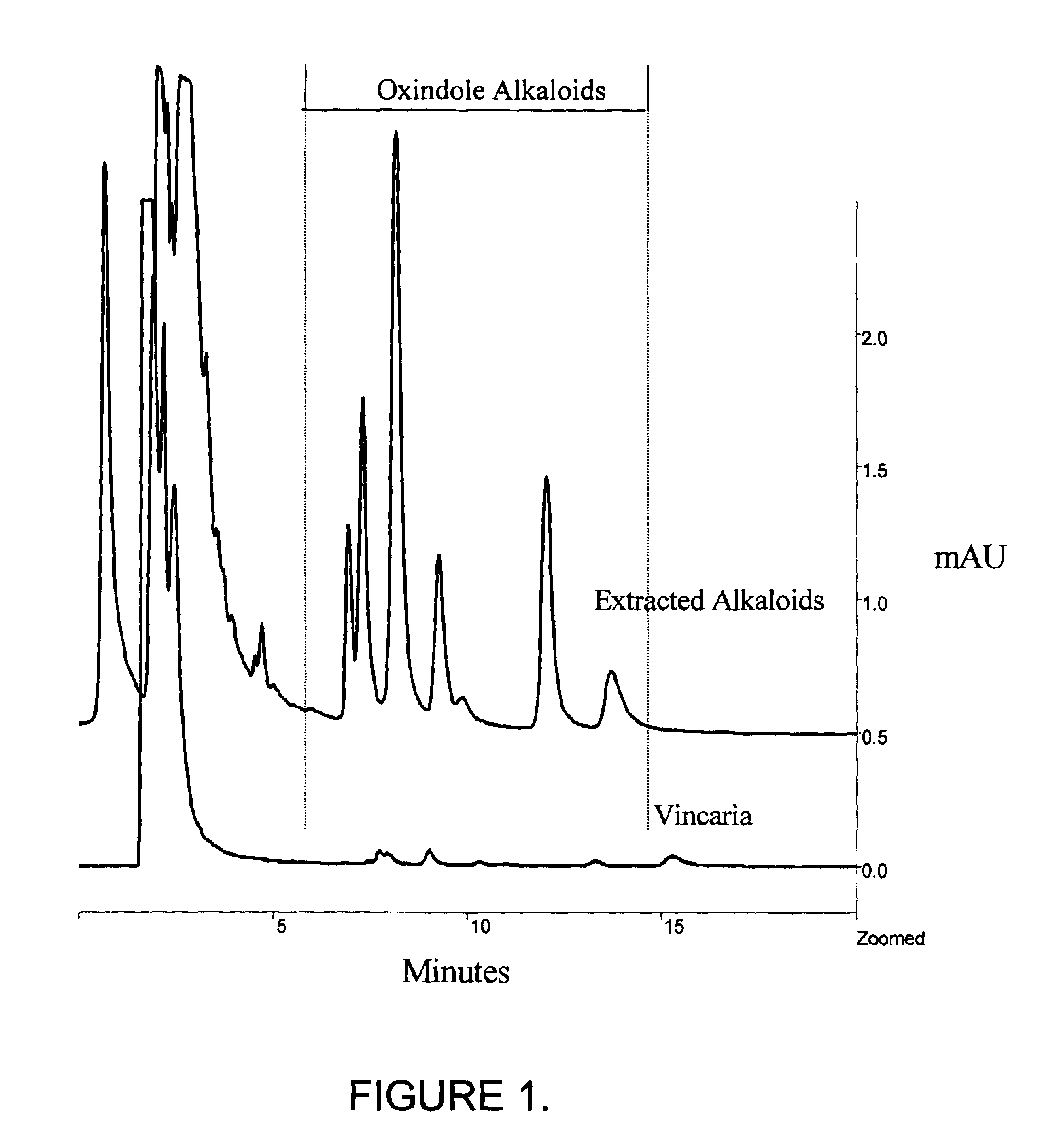 Methods and preparations of extracts of Uncaria species with reduced alkaloid content