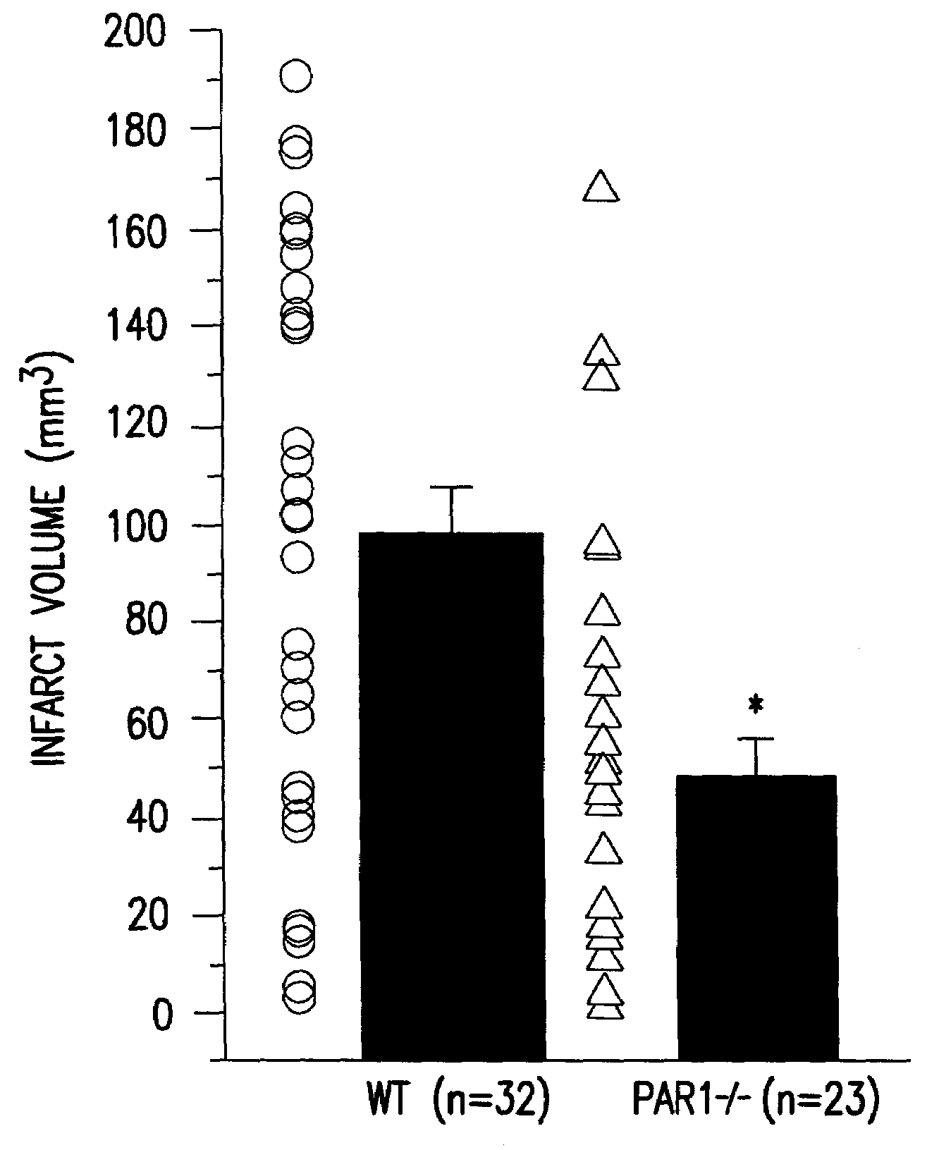 Treatment of neurodegenerative diseases and conditions using par1 antagonists