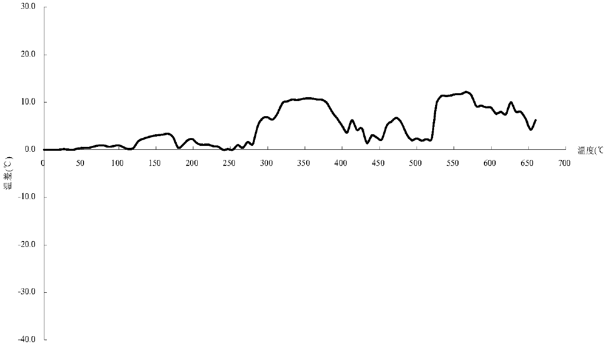 Pseudolaric acid B polylactic acid dispersion