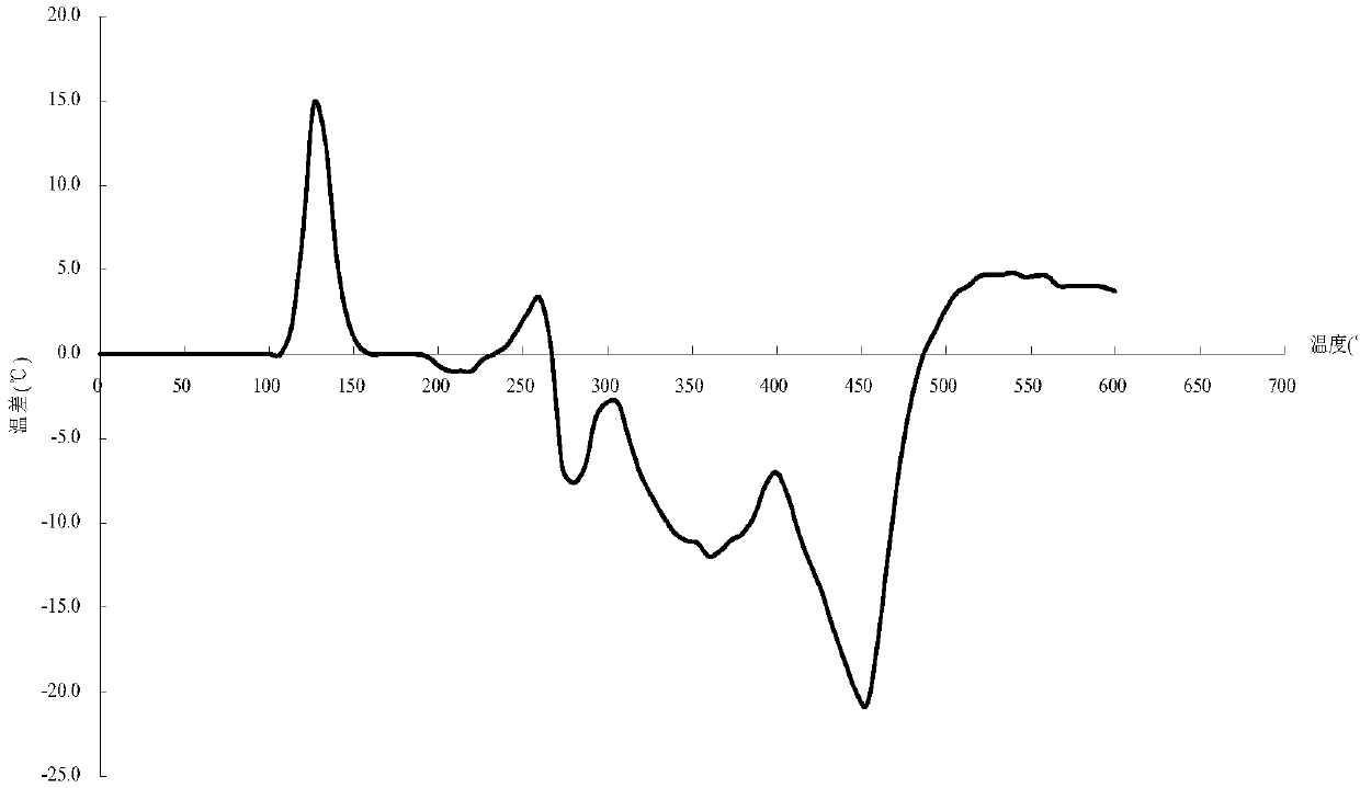 Pseudolaric acid B polylactic acid dispersion