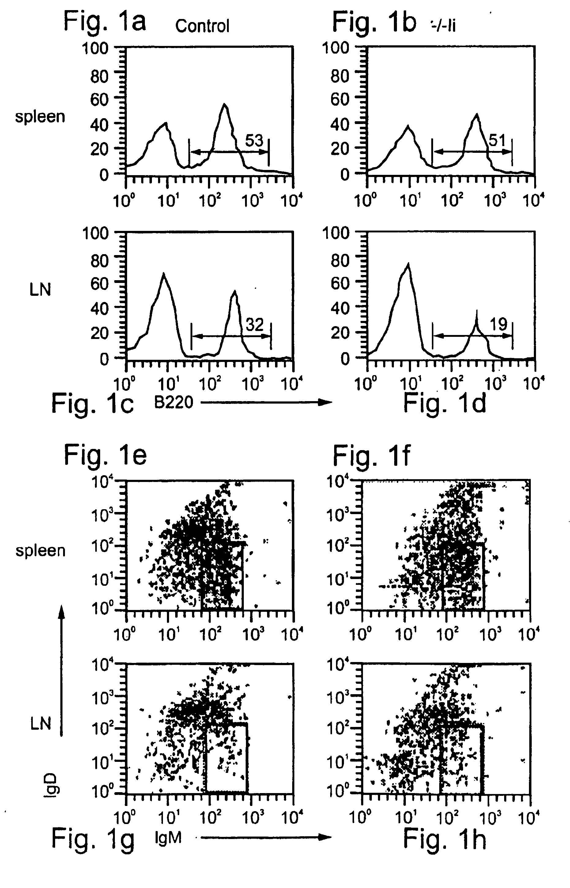 Method and pharmaceutical composition for treating inflammation