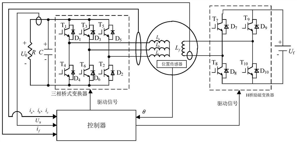 Electrically Excited Double Salient Pole Motor Using Dynamic Switching to Realize Fault-Tolerant Control of Excitation Converter