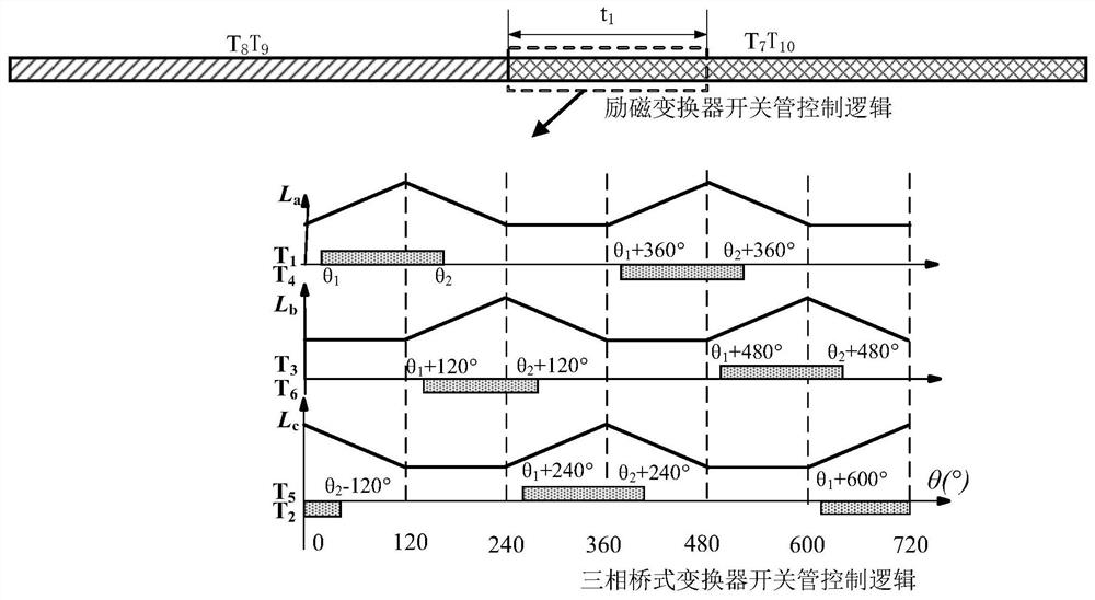 Electrically Excited Double Salient Pole Motor Using Dynamic Switching to Realize Fault-Tolerant Control of Excitation Converter