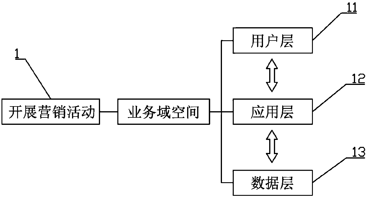 Intelligent marketing management system