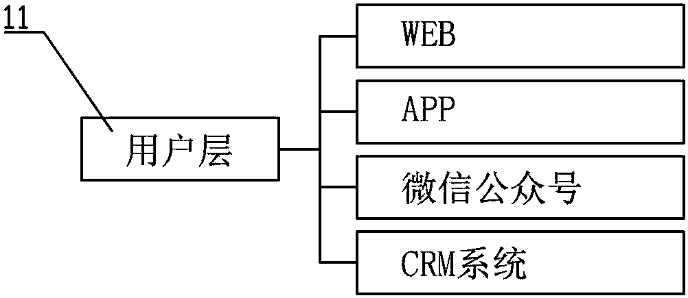 Intelligent marketing management system