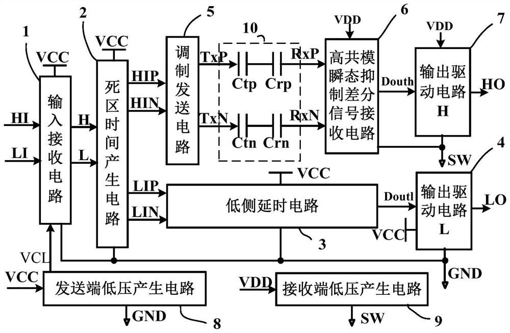 Ultra-high voltage insulation isolation igbt half-bridge gate drive circuit