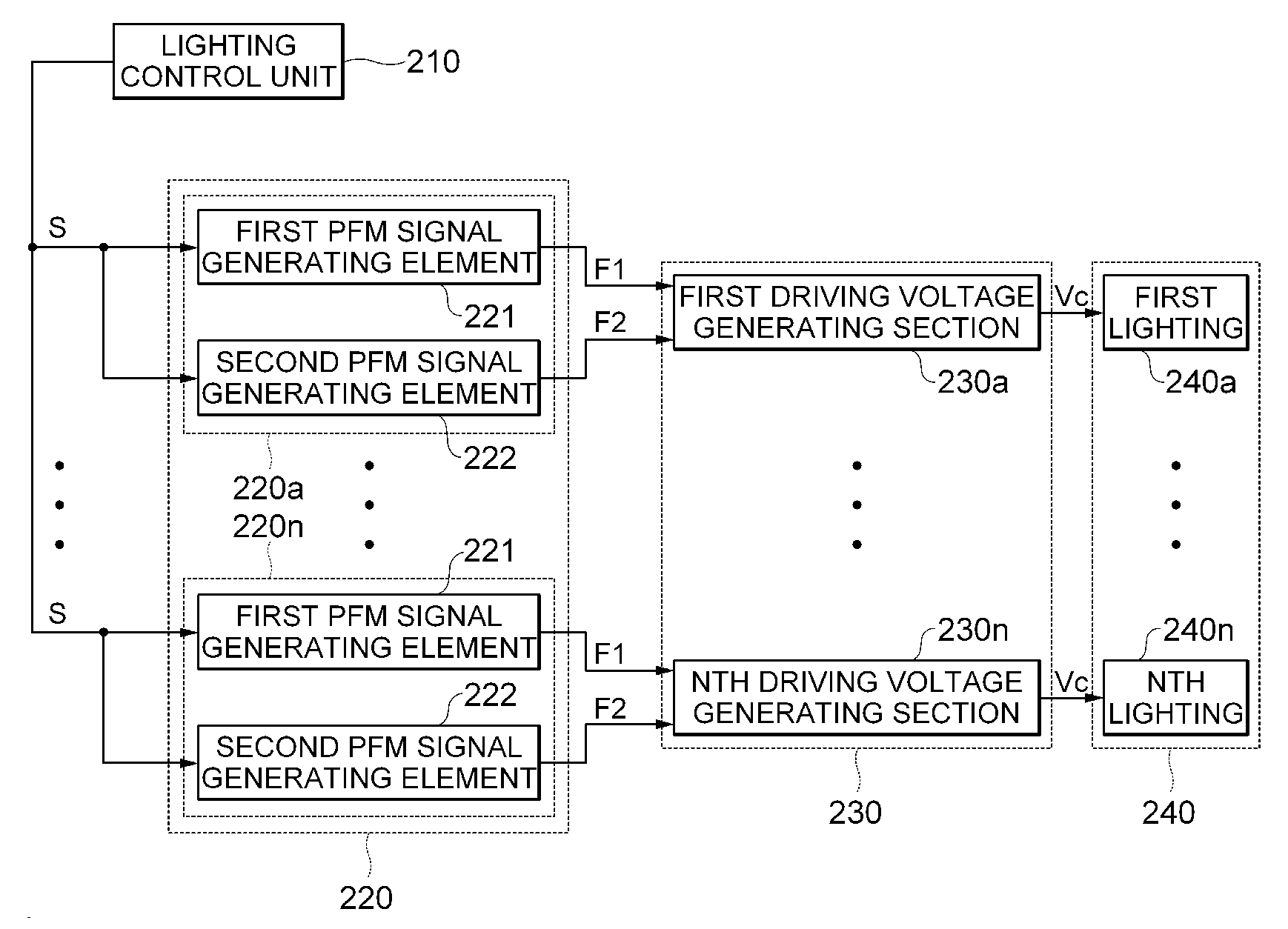 Apparatus and method for controlling lighting brightness through pulse frequency modulation