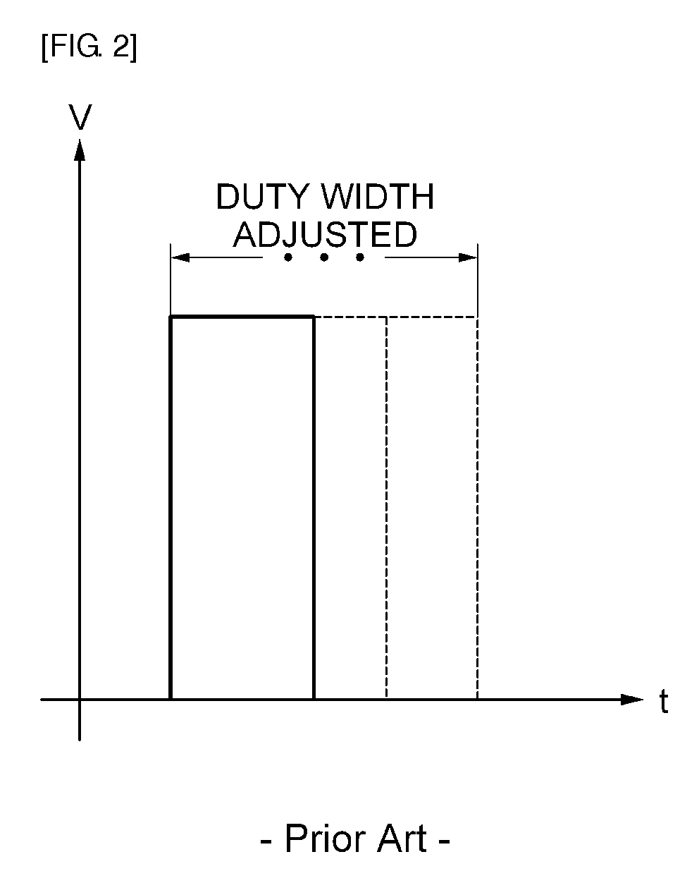 Apparatus and method for controlling lighting brightness through pulse frequency modulation