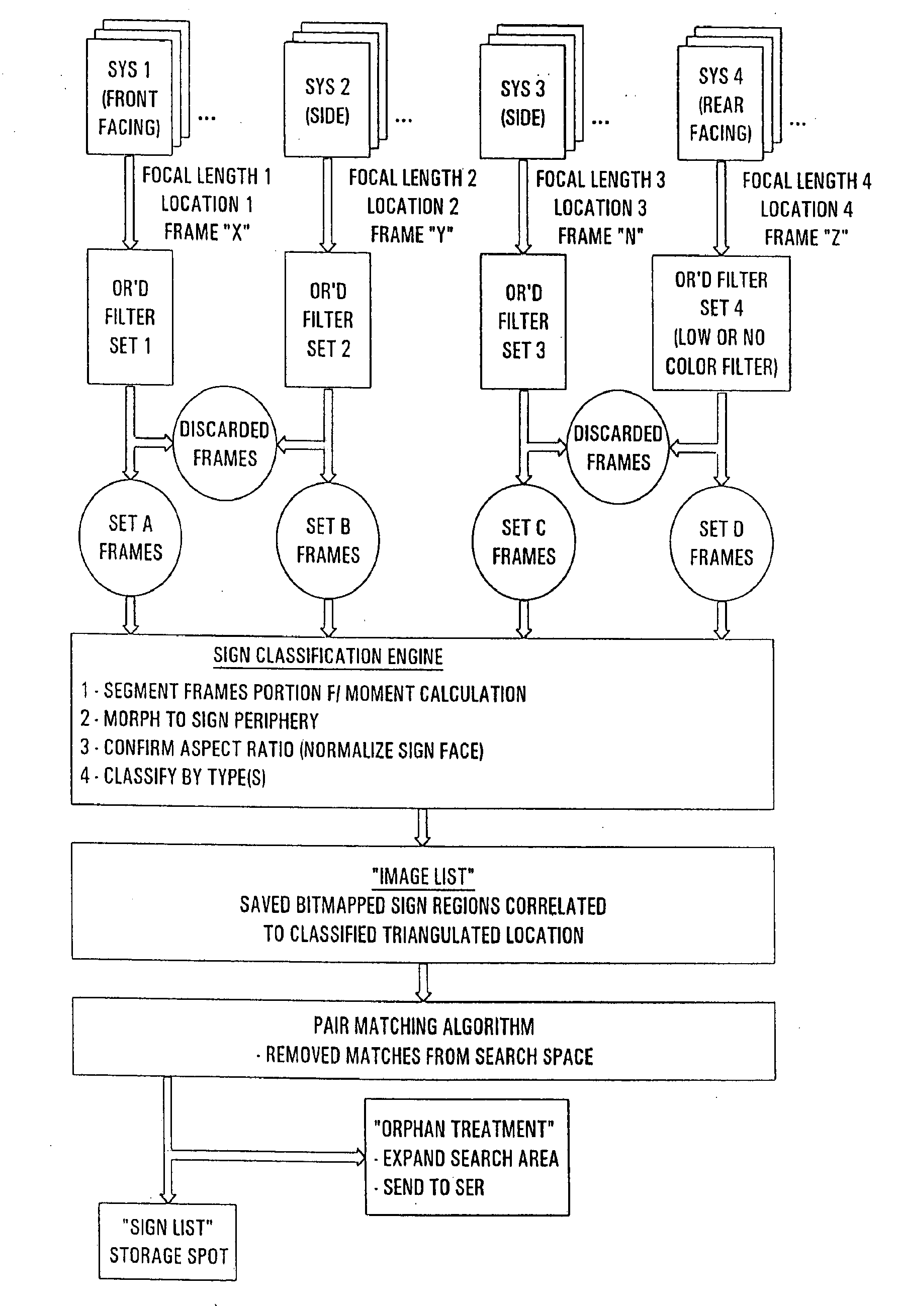 Method and apparatus for identifying objects depicted in a videostream