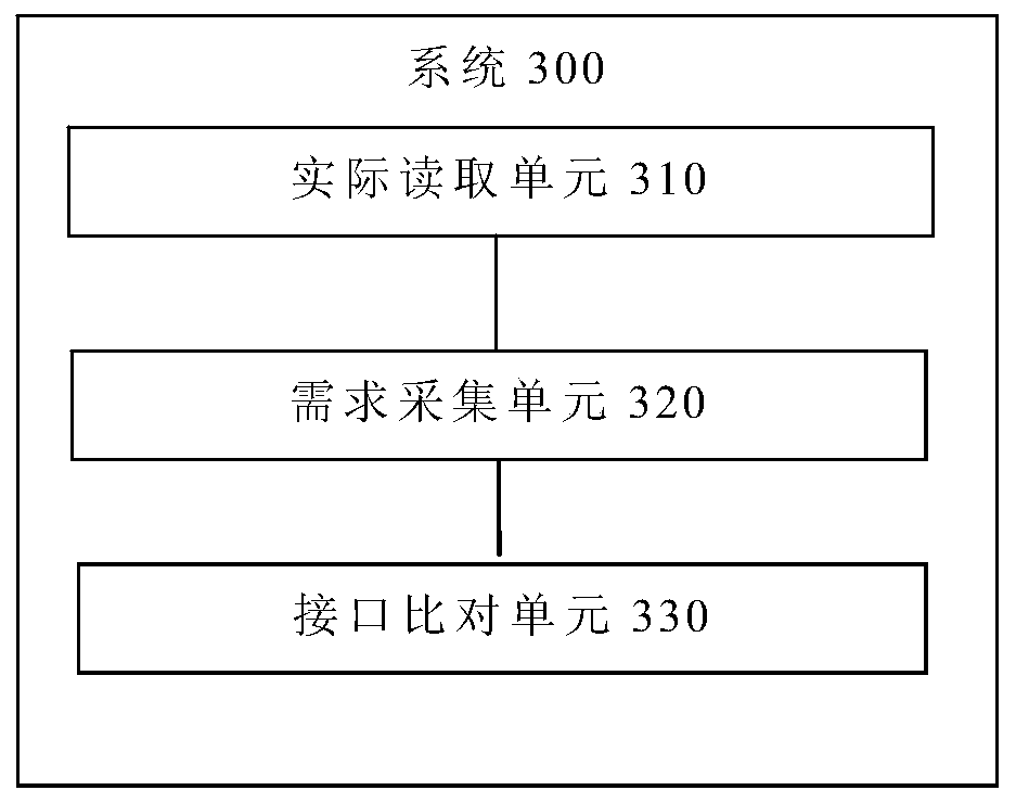 Program internal interface test method and system, terminal and storage medium