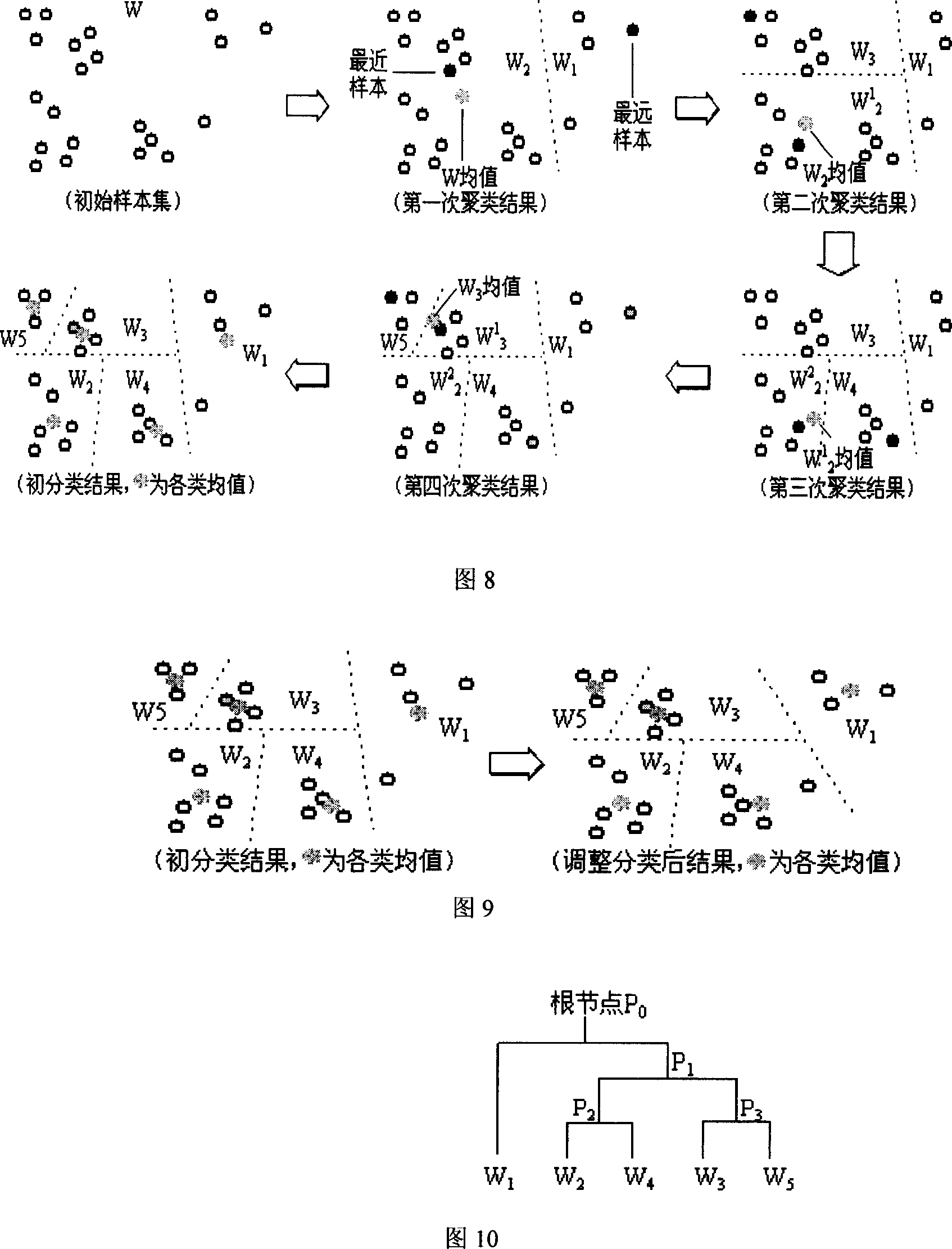 Vehicle recognition algorithm based on contour