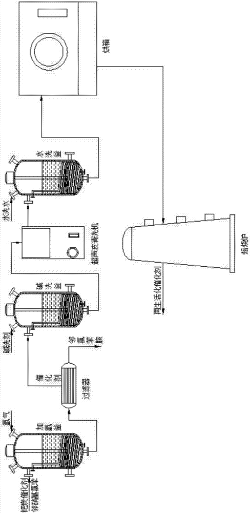 Method for regenerating catalyst for synthesizing o-chloroaniline