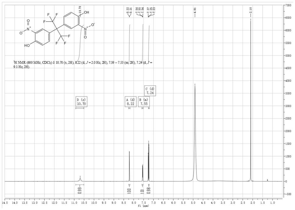 Preparation method of 5, 5'-(perfluoropropane-2, 2-diyl) bis (2-(allyloxy) aniline)