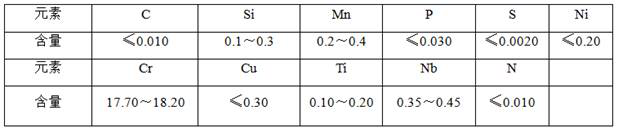 A preparation method of ultrapure ferritic stainless steel spectral standard sample