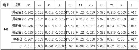 A preparation method of ultrapure ferritic stainless steel spectral standard sample