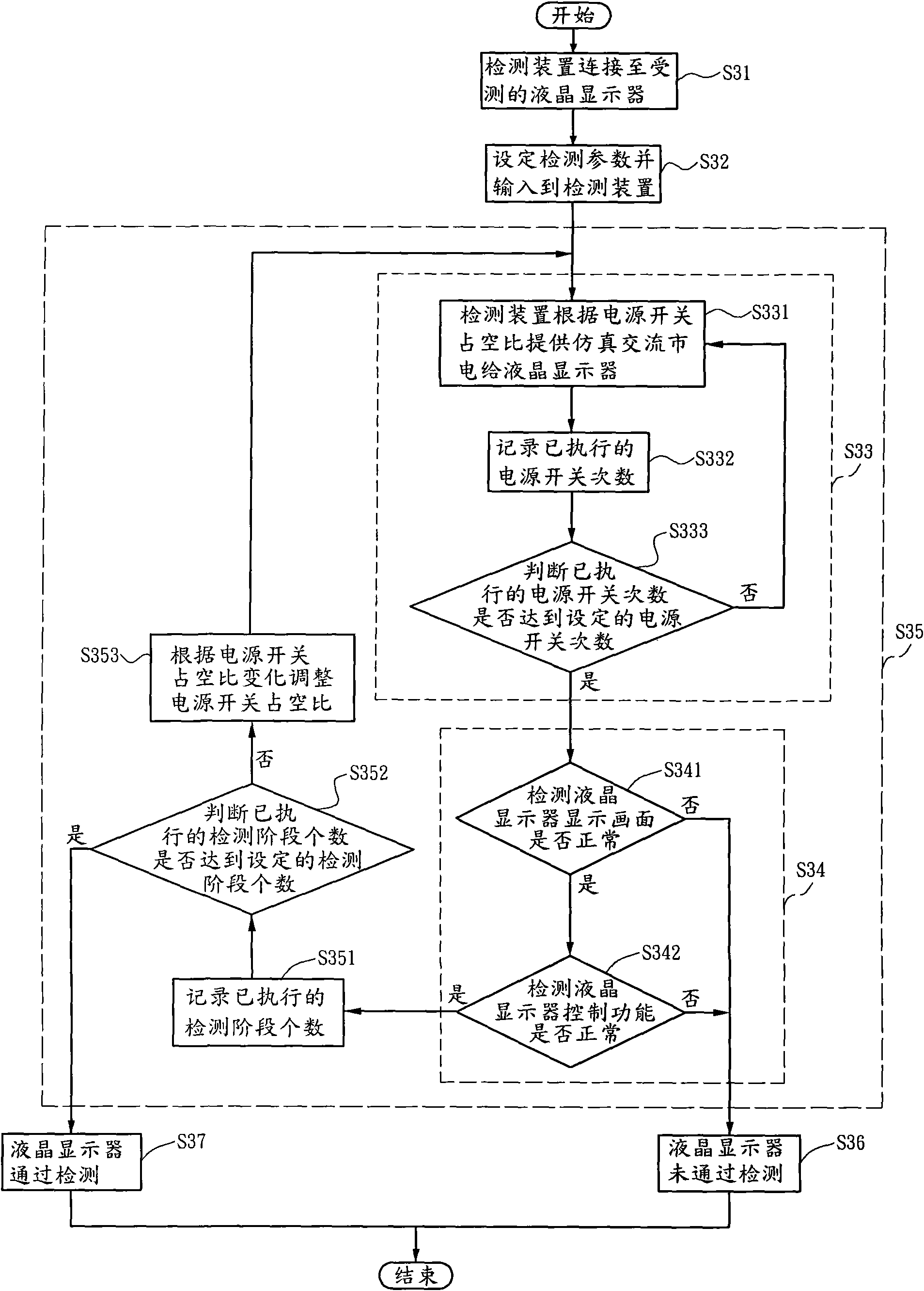 Detecting device of liquid crystal display and method thereof