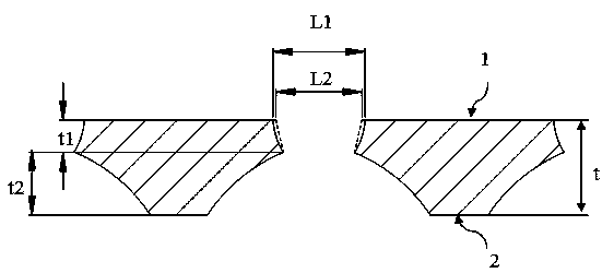 Manufacture technology of mask plate