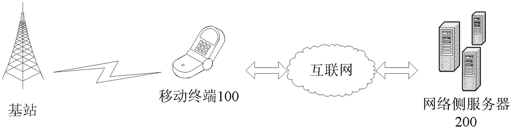 Data recording storage method and system for mobile terminal