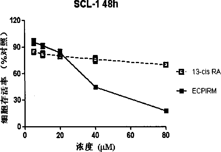 Isotretinoin amido derivative, preparation method thereof and applications thereof