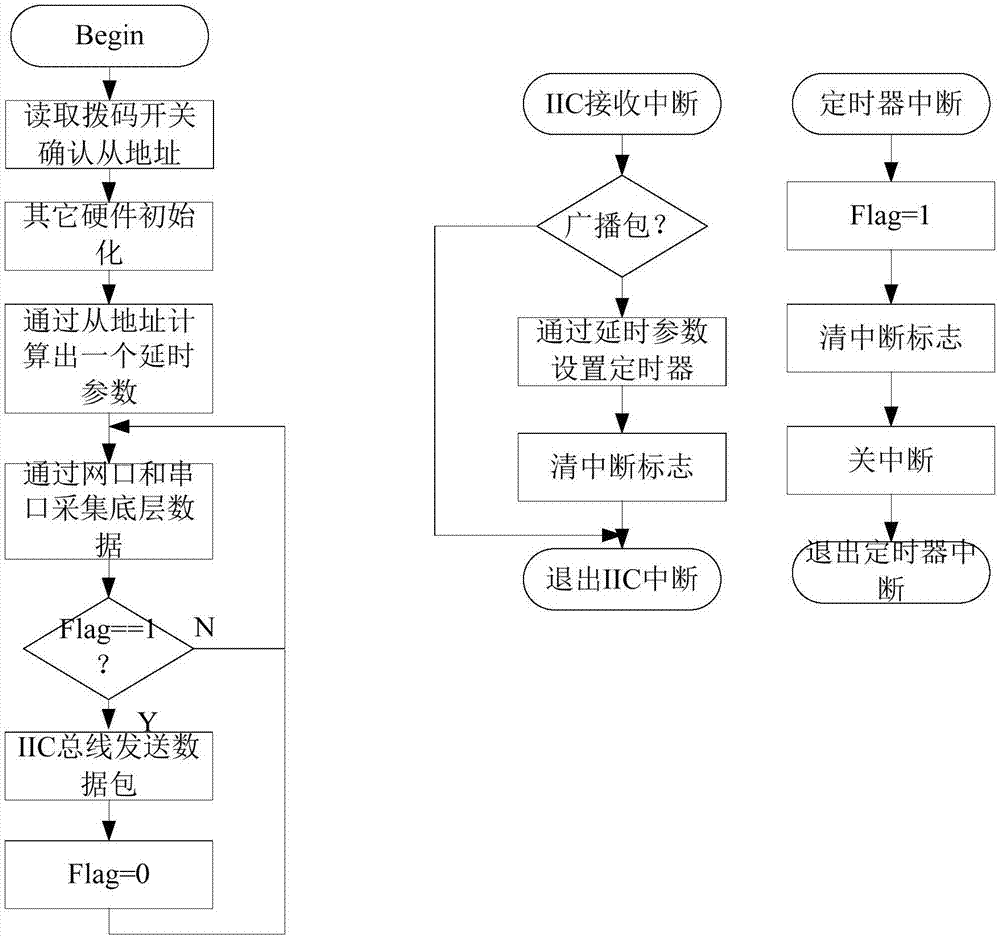 Multi-MCU data interaction intelligent acquisition device and method