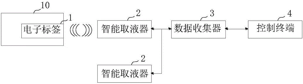 Intelligent disinfectant bottle detection and control system and intelligent disinfectant bottle detection and control method based on Internet of Things