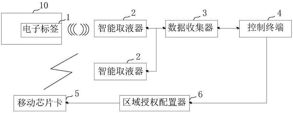 Intelligent disinfectant bottle detection and control system and intelligent disinfectant bottle detection and control method based on Internet of Things