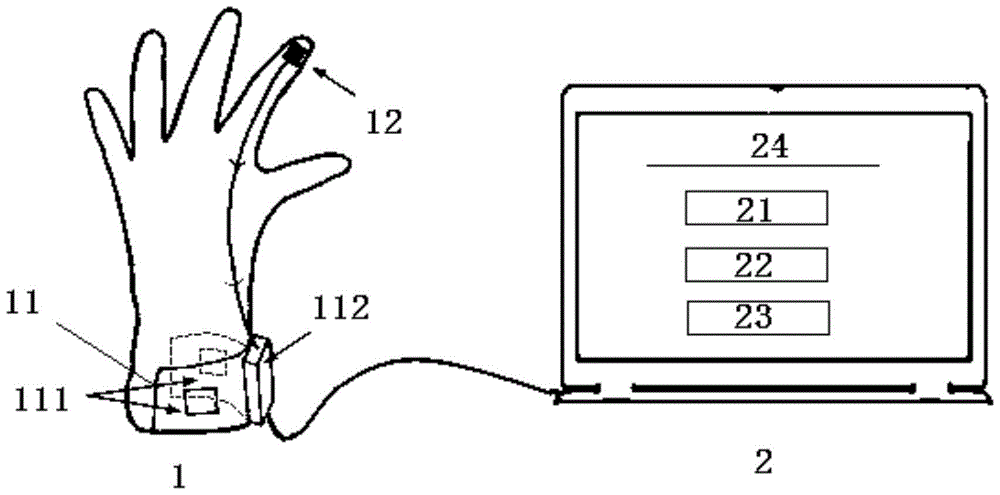 Wearable system for quantitative detection of major symptoms in Parkinson's patients