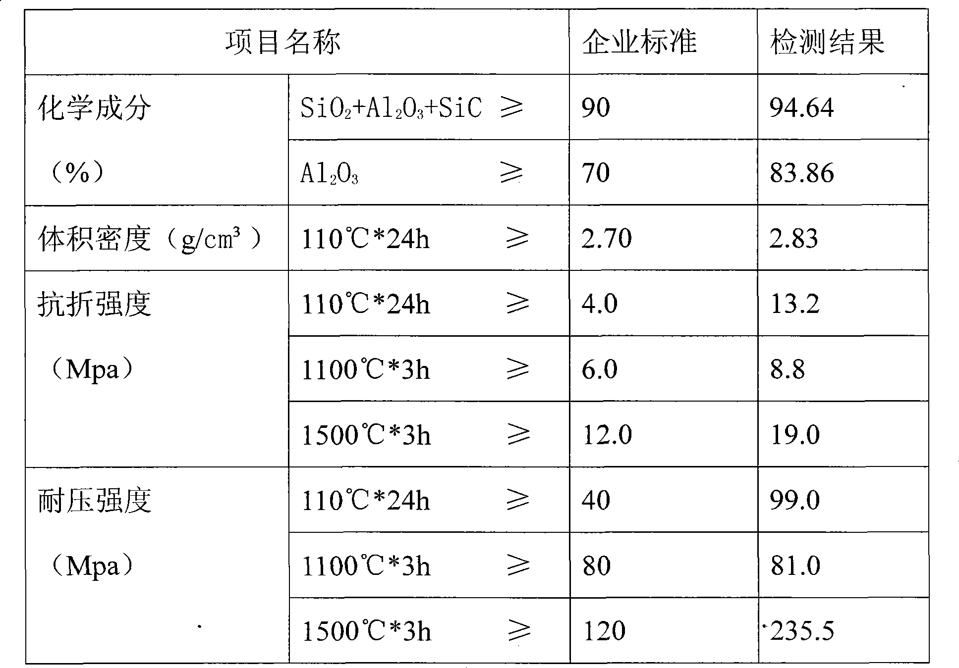 Corundum-mullite self-flow refractory castable