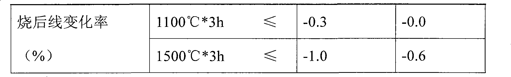 Corundum-mullite self-flow refractory castable