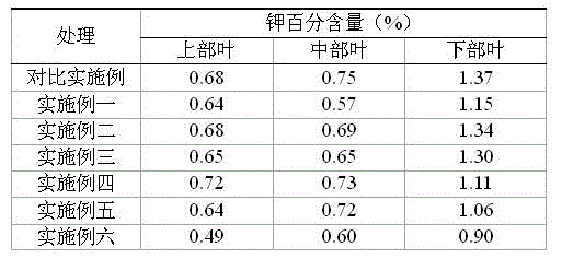 Biochar slow release fertilizer special for tobacco planting