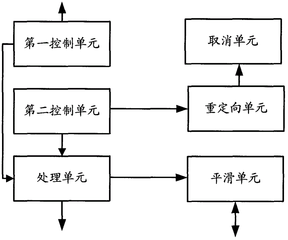 Service interruption prevention method and device