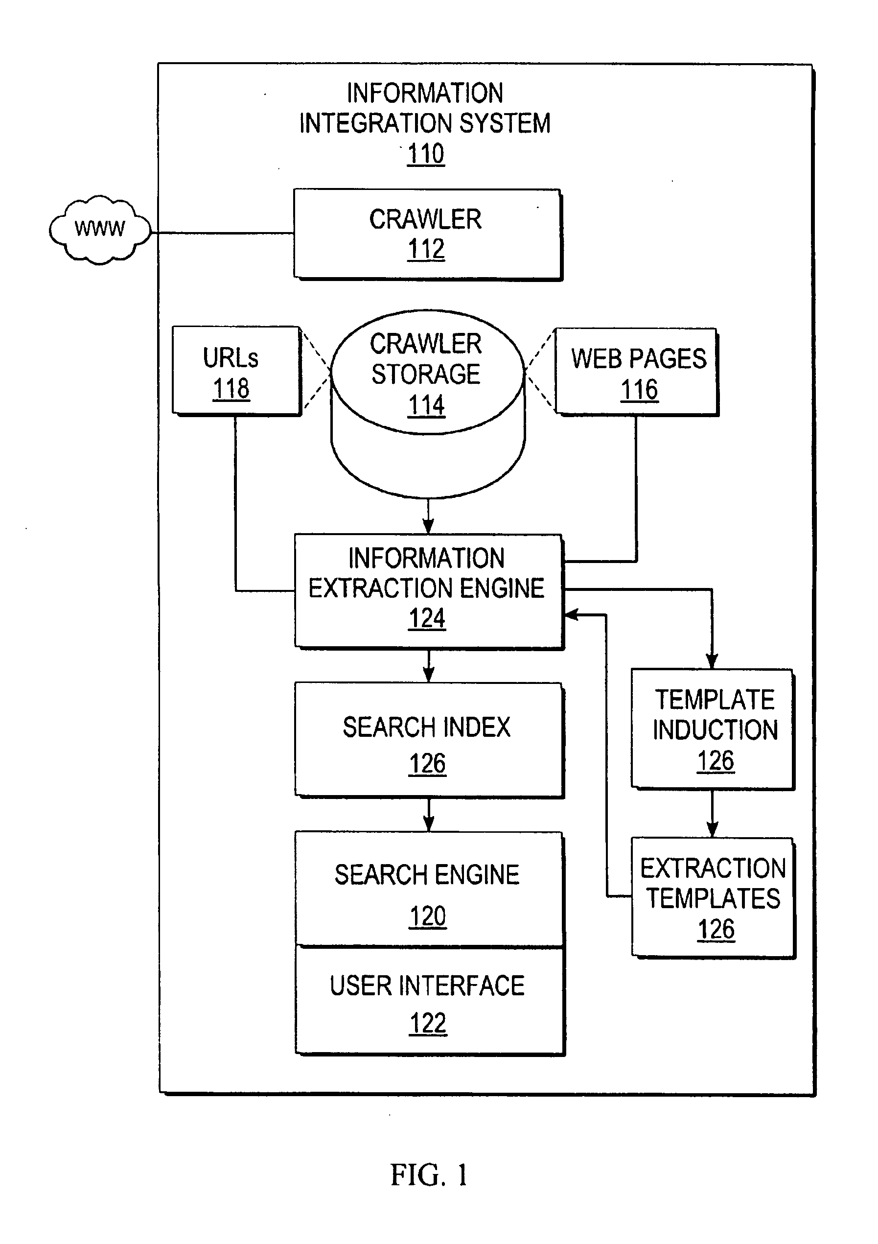 Extracting information based on document structure and characteristics of attributes