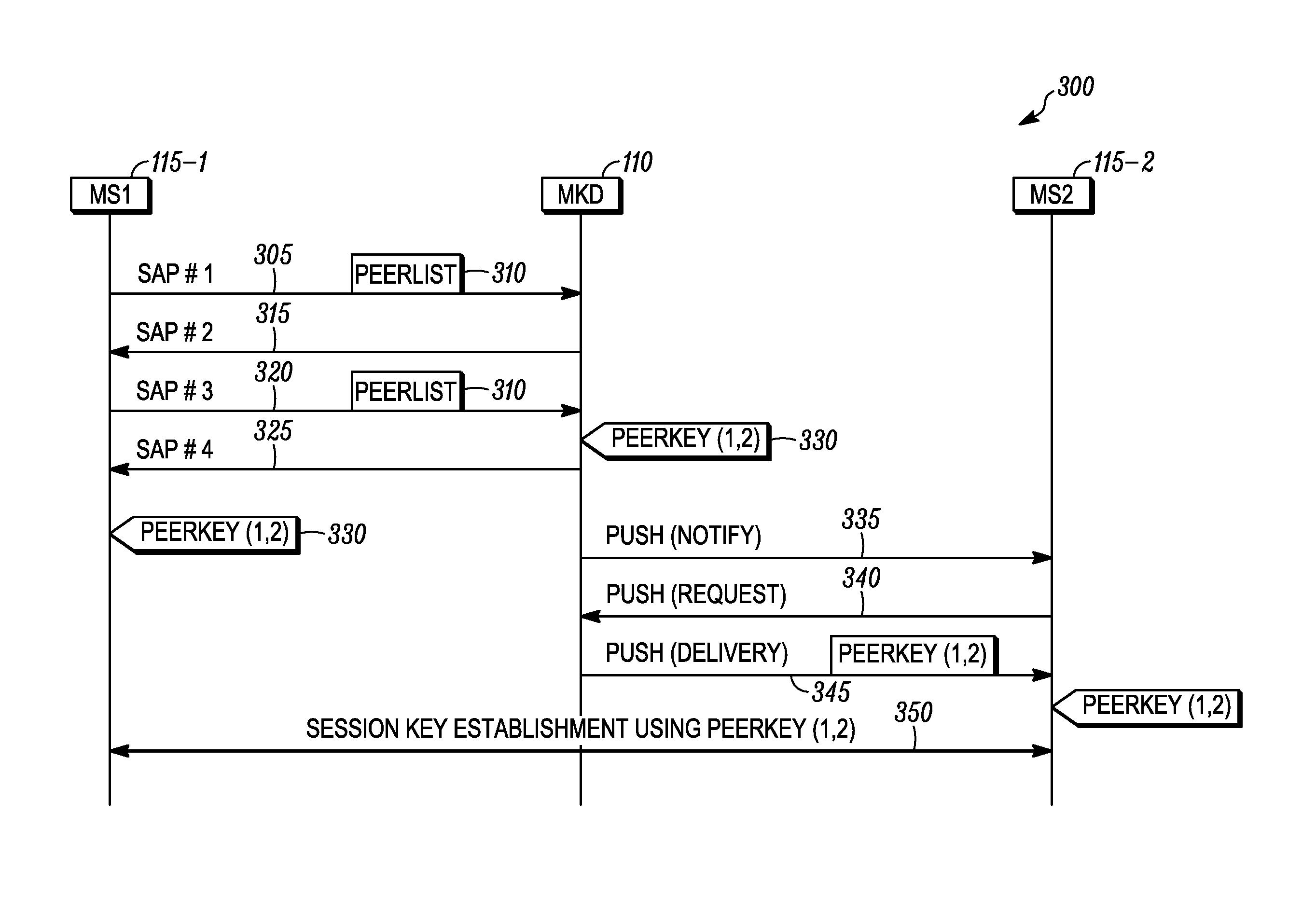 Method of triggering a key delivery from a mesh key distributor