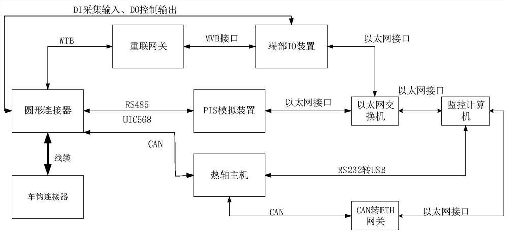 Crh5 EMU reconnection simulation debugging device