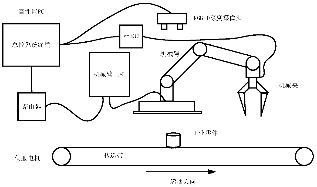 Industrial part intelligent identification and sorting system based on computer vision