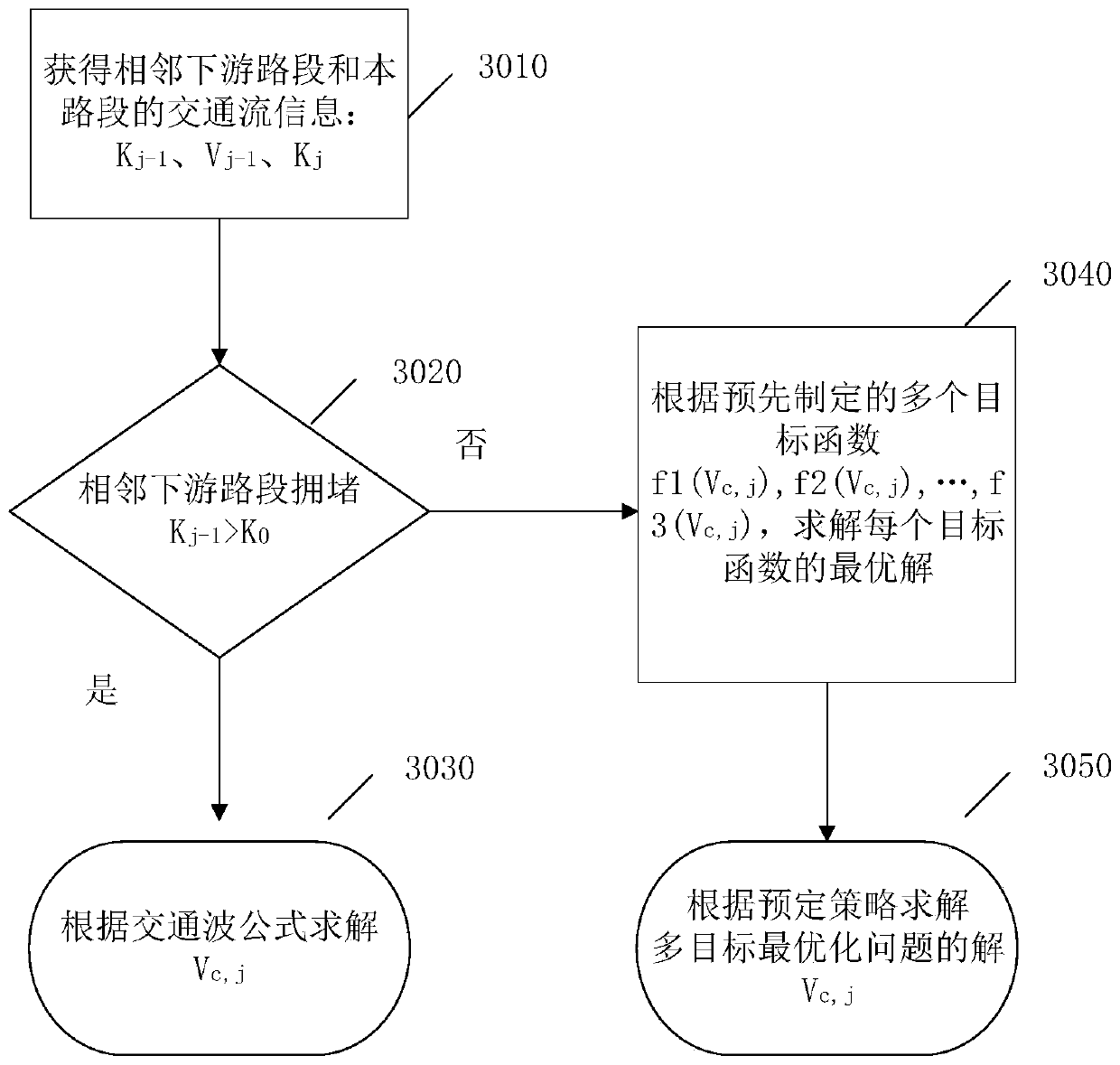 Variable speed limit guiding method, device and system of roads, and storage medium