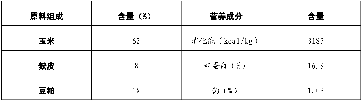 Preparation method of special fermented concentrate silage for sows