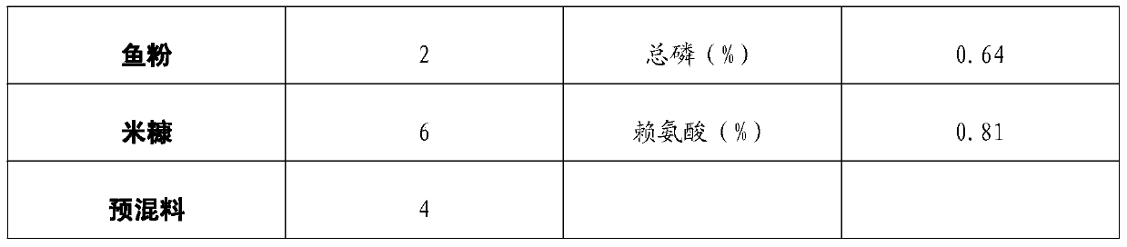 Preparation method of special fermented concentrate silage for sows