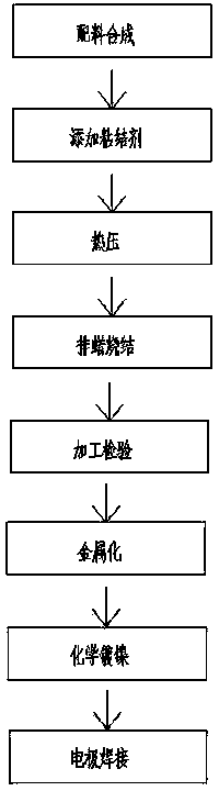 Vacuum-sealed high-capacity direct-current relay ceramic shell and manufacturing method thereof