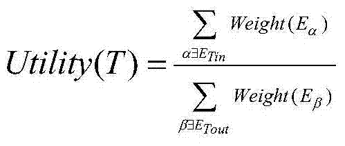 Social circle digging method and device based on microblog interactive relationships