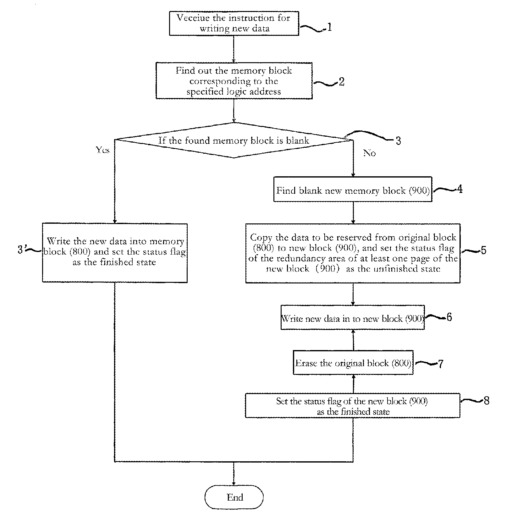 Data management method for slash memory medium