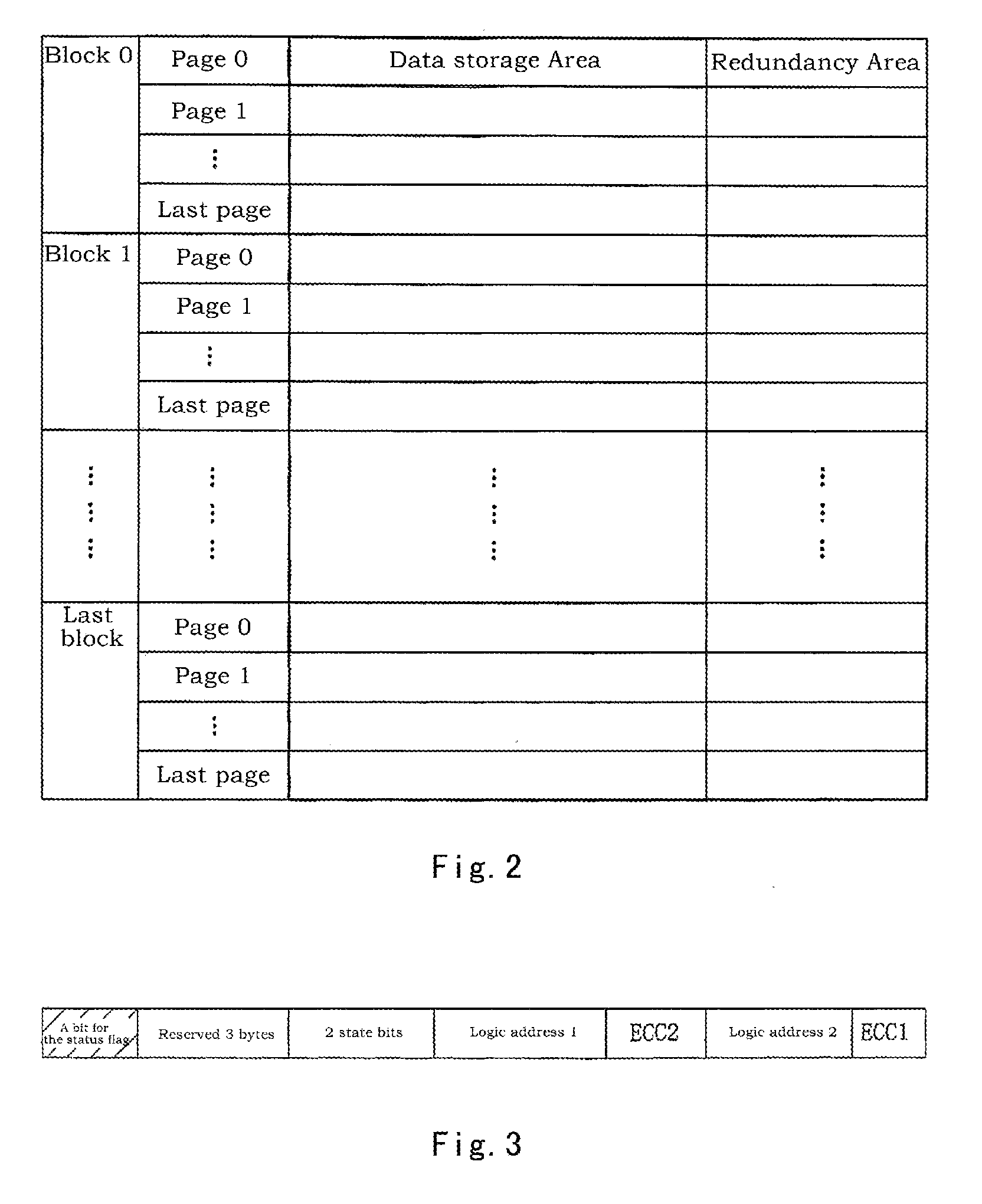 Data management method for slash memory medium