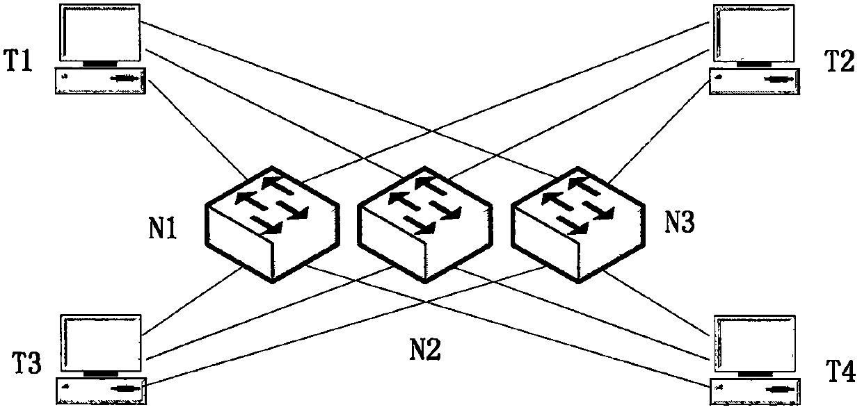 Data consistency method based on unreliable network