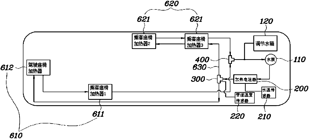 Heating device for electric vehicle and method for controlling same