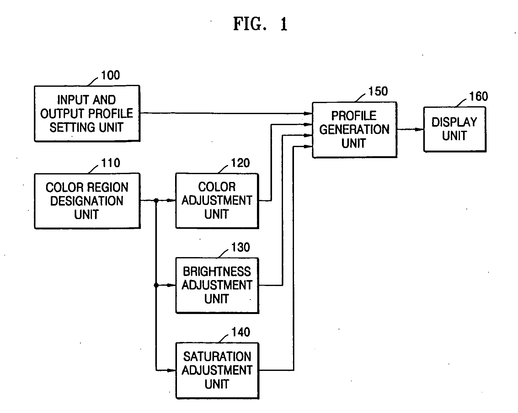 Apparatus and method to edit color profile